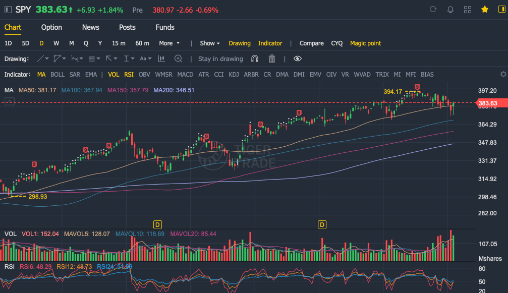 Bullish Pinbar, Sign of Reversal?