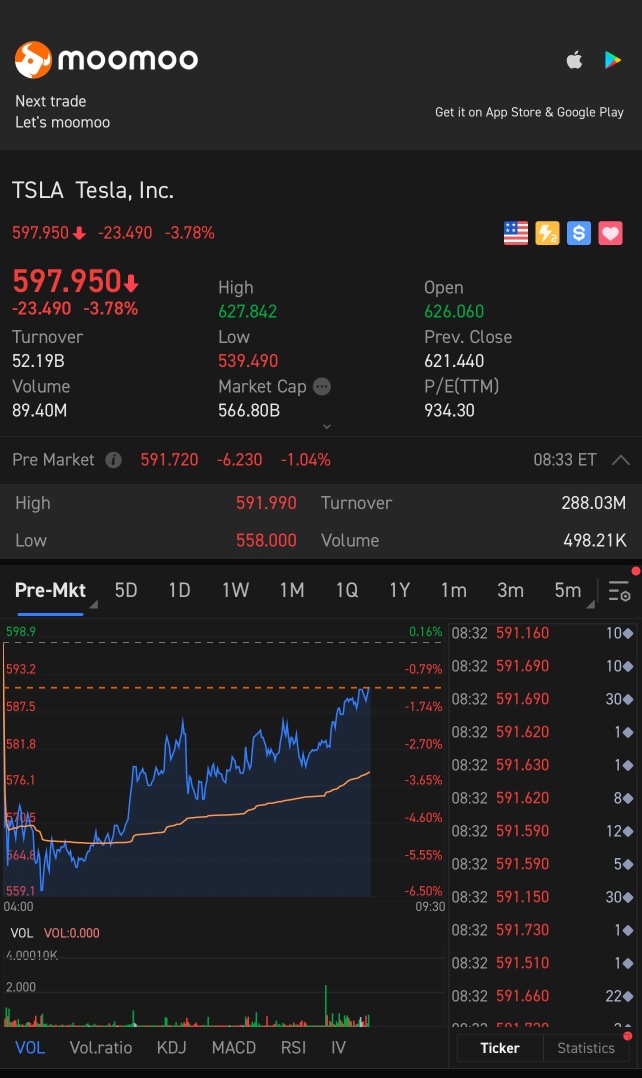 500ドル近辺で下がったときに買う