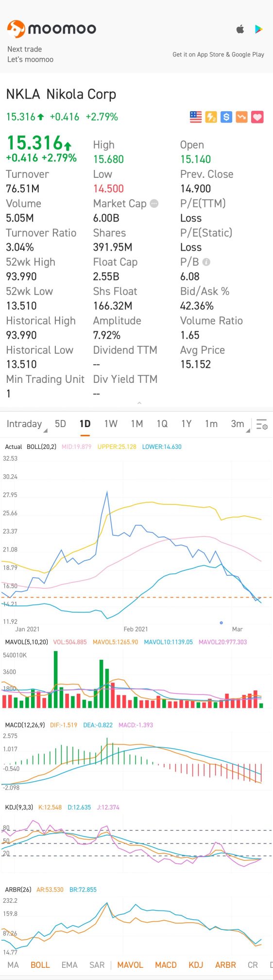 HODLすべきですか？