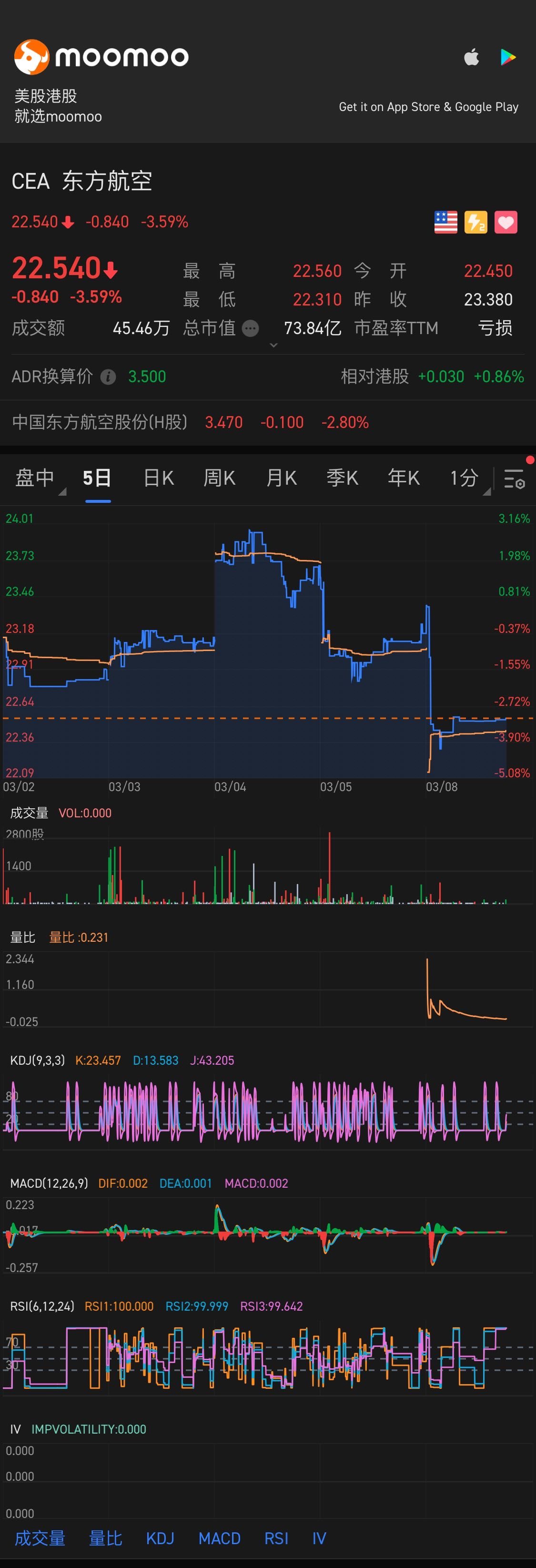 突破24.2後開倉