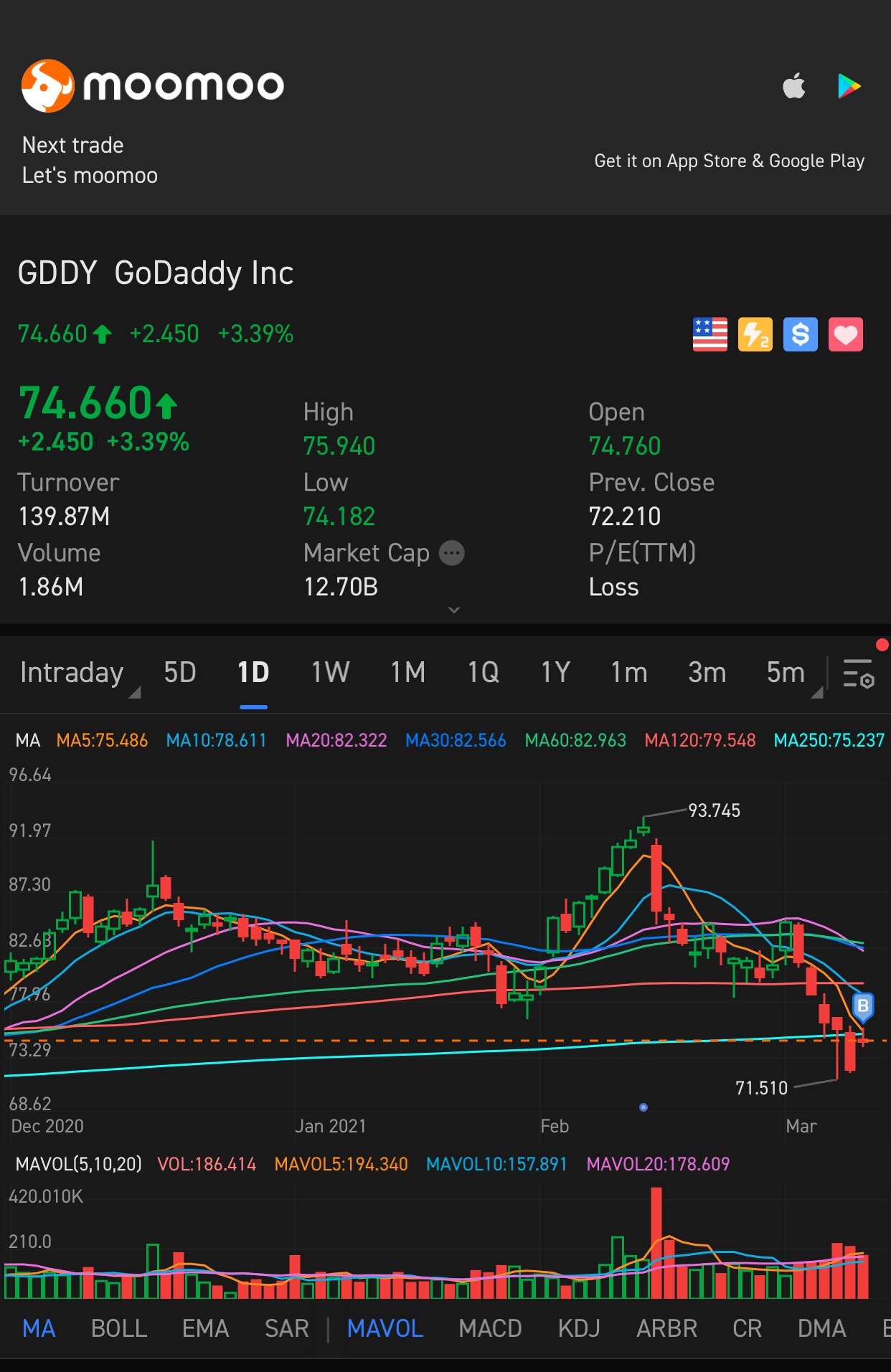 $GoDaddy (GDDY.US)$ fly me to the moon