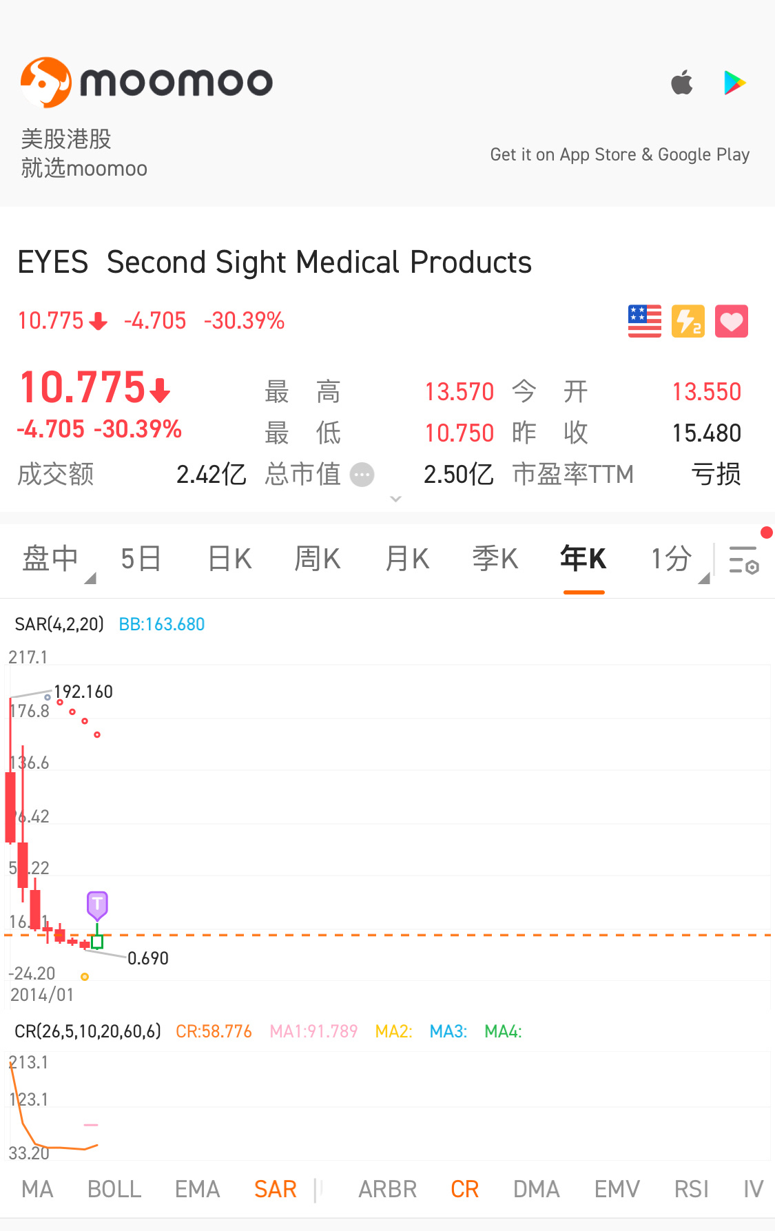 $Second Sight Medical Products (EYES.US)$