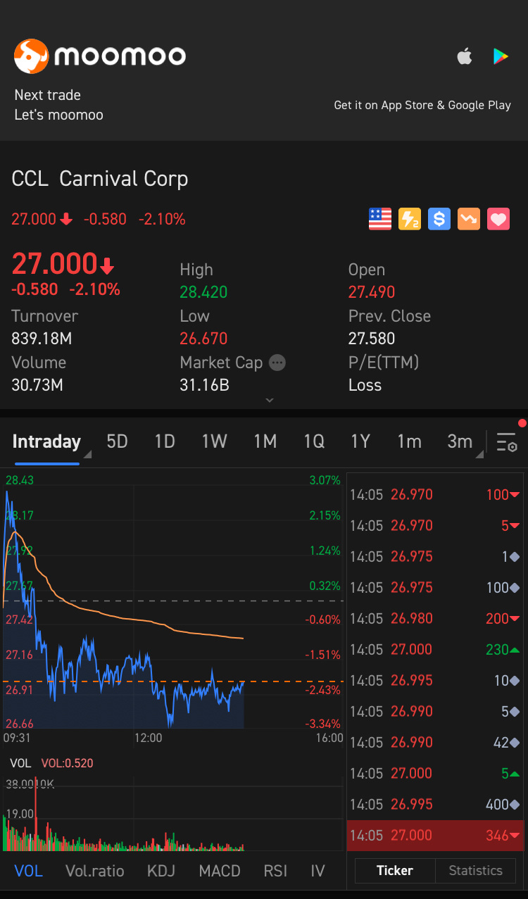 $嘉年華郵輪 (CCL.US)$