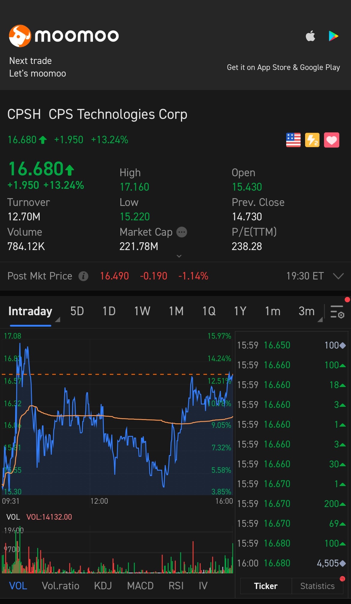 $CPS Technologies (CPSH.US)$