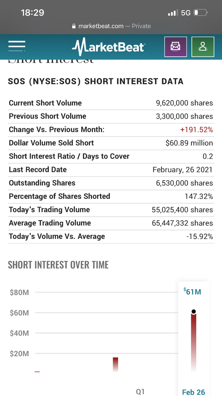 $SOS Ltd (SOS.US)$$AMC院線 (AMC.US)$ $遊戲驛站 (GME.US)$ $WSB熱門概念 (LIST2555.US)$ $Palantir (PLTR.US)$ $SNDL Inc (SNDL.US)$ $Roblox (RBLX.US)$ $SPDR Portfolio S&P 500 ...