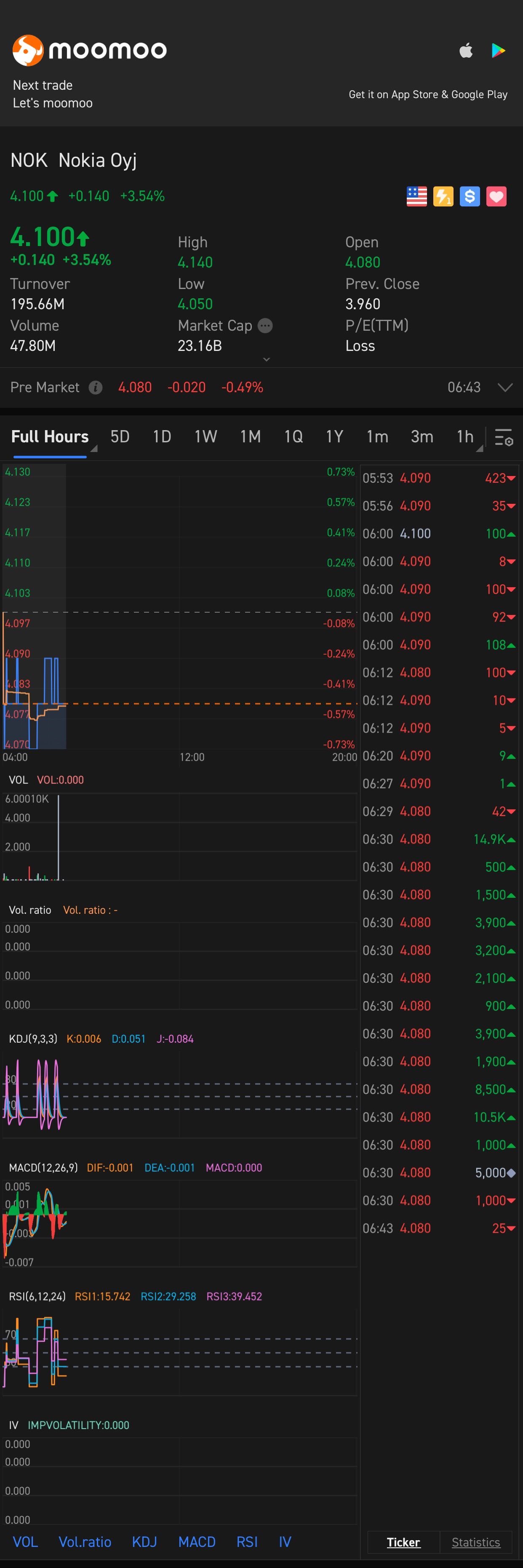 $諾基亞 (NOK.US)$