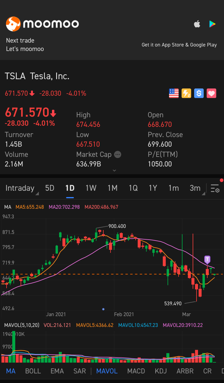 $テスラ (TSLA.US)$ 新規売？