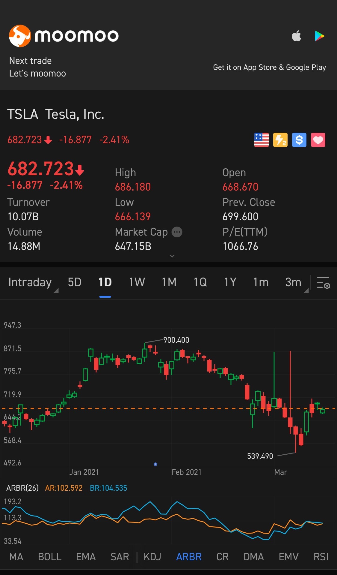 $Tesla (TSLA.US)$