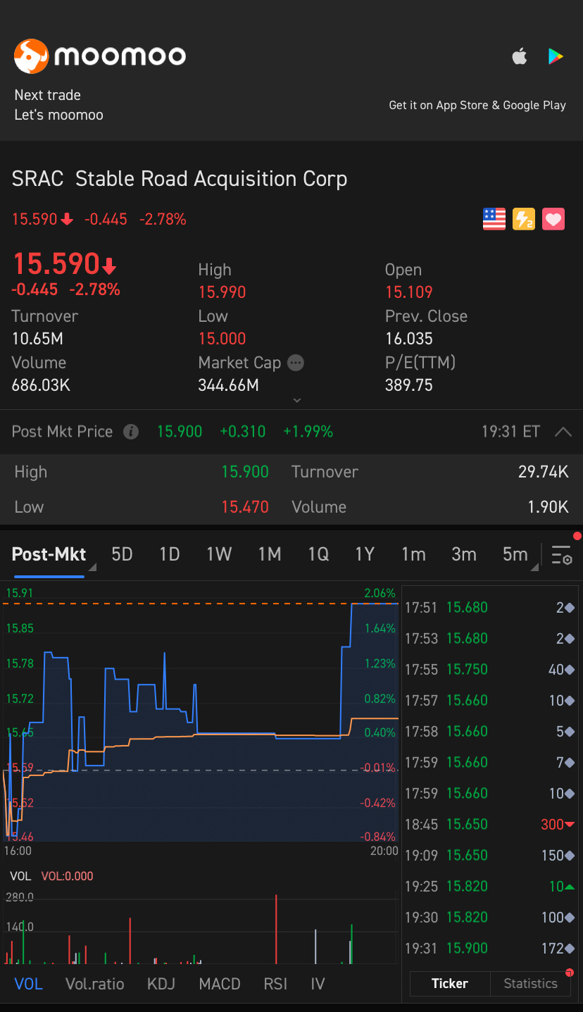 $ (SRAC.US)$買えますか？