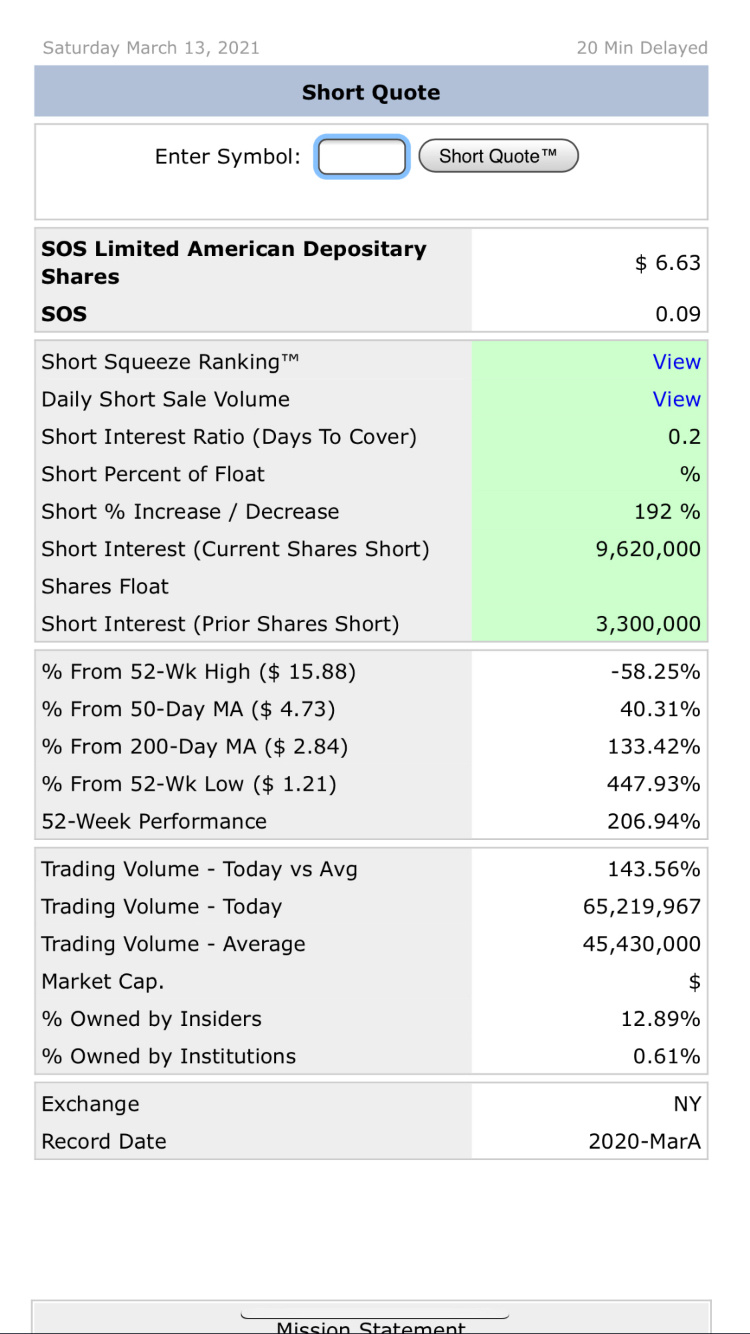 $SOS Ltd (SOS.US)$  Btc hit 60K and SOS still 6, lets see what gonna happen Monday . $ProShares Ultra VIX Short-Term Futures ETF (UVXY.US)$ $SNDL Inc (SNDL.US)$...