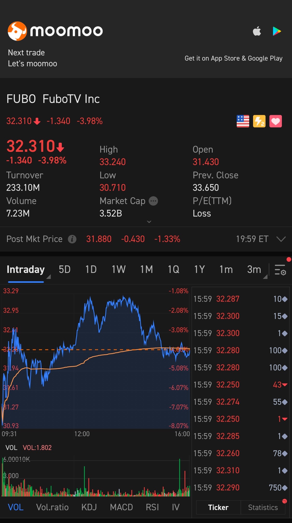 $FuboTV (FUBO.US)$