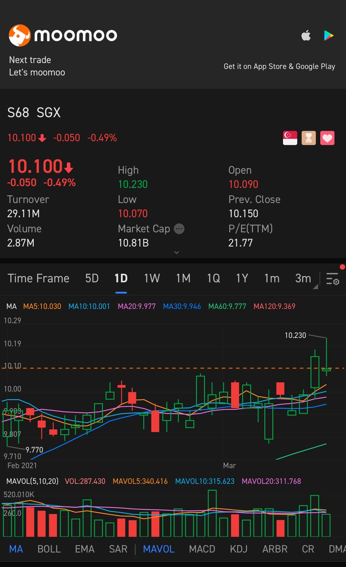 $SGX (S68.SG)$