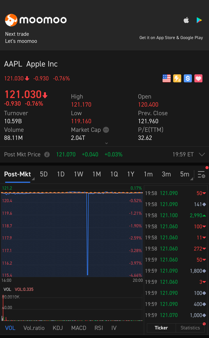 $苹果 (AAPL.US)$