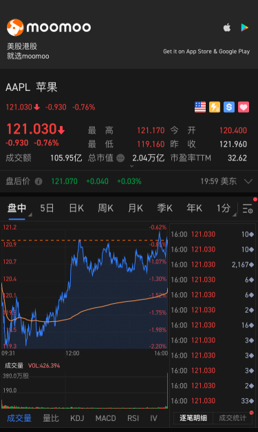 アップルはますます栄養価が高くなっています