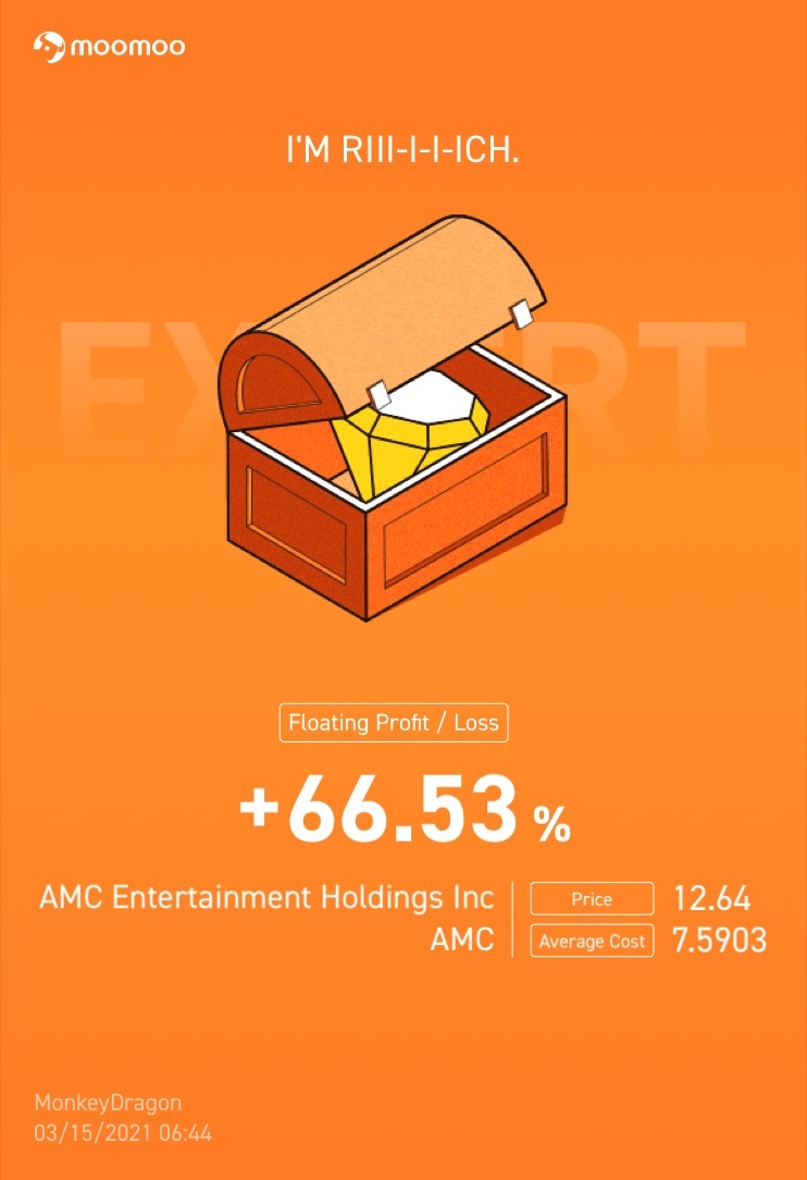 $AMC院線 (AMC.US)$