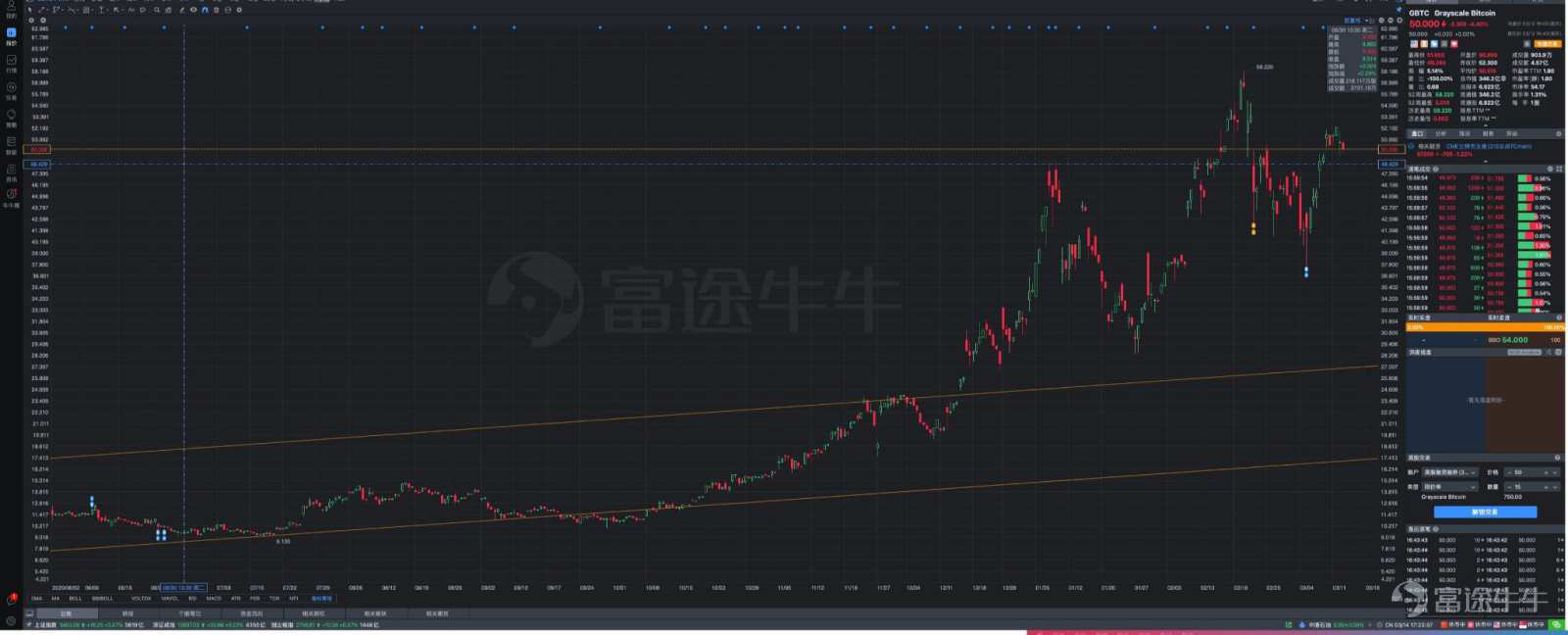 比特幣五倍收益的操作分享與新機會的挖掘