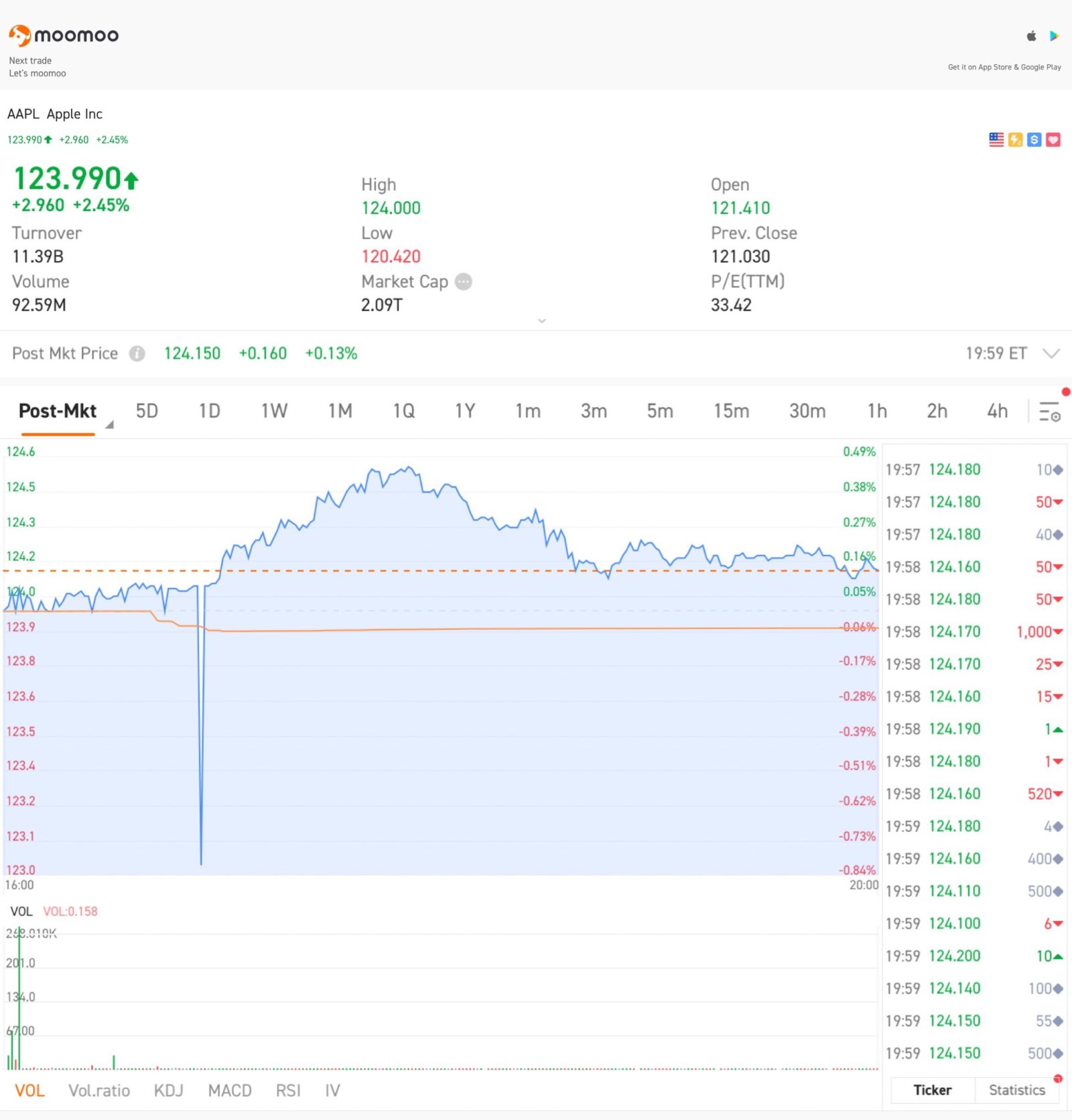 $アップル (AAPL.US)$