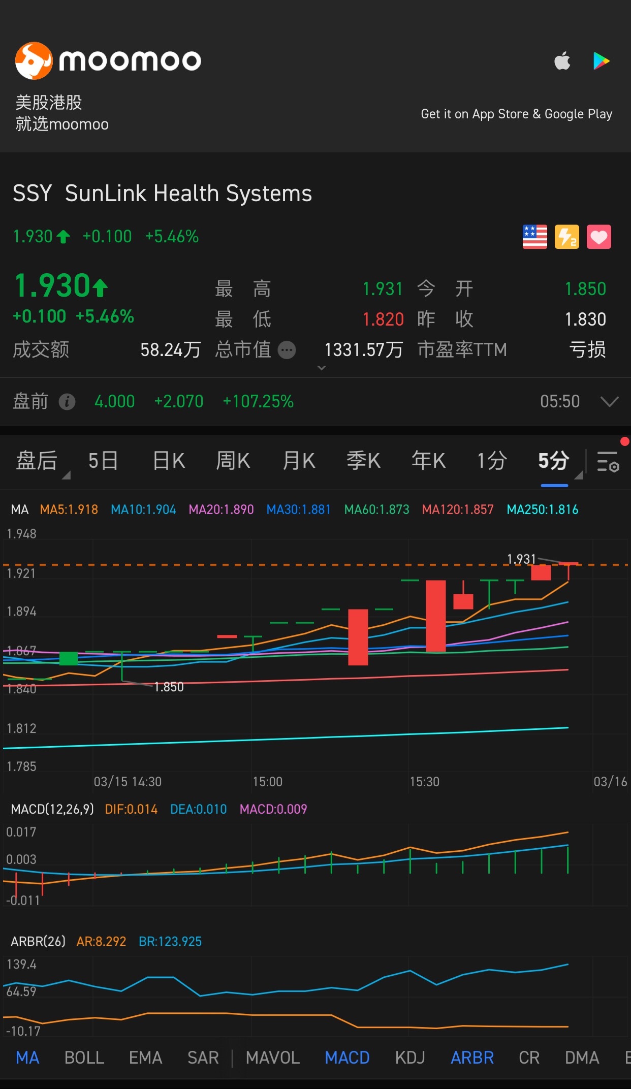 $SunLink Health Systems (SSY.US)$