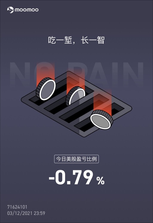 2021/03/12 米国株の復習