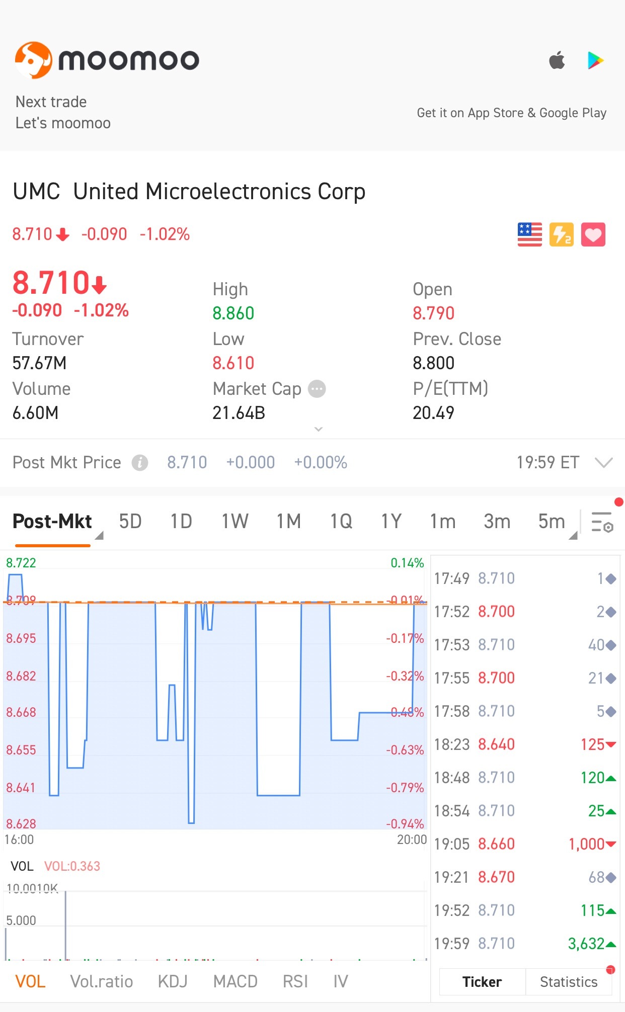 $联电 (UMC.US)$