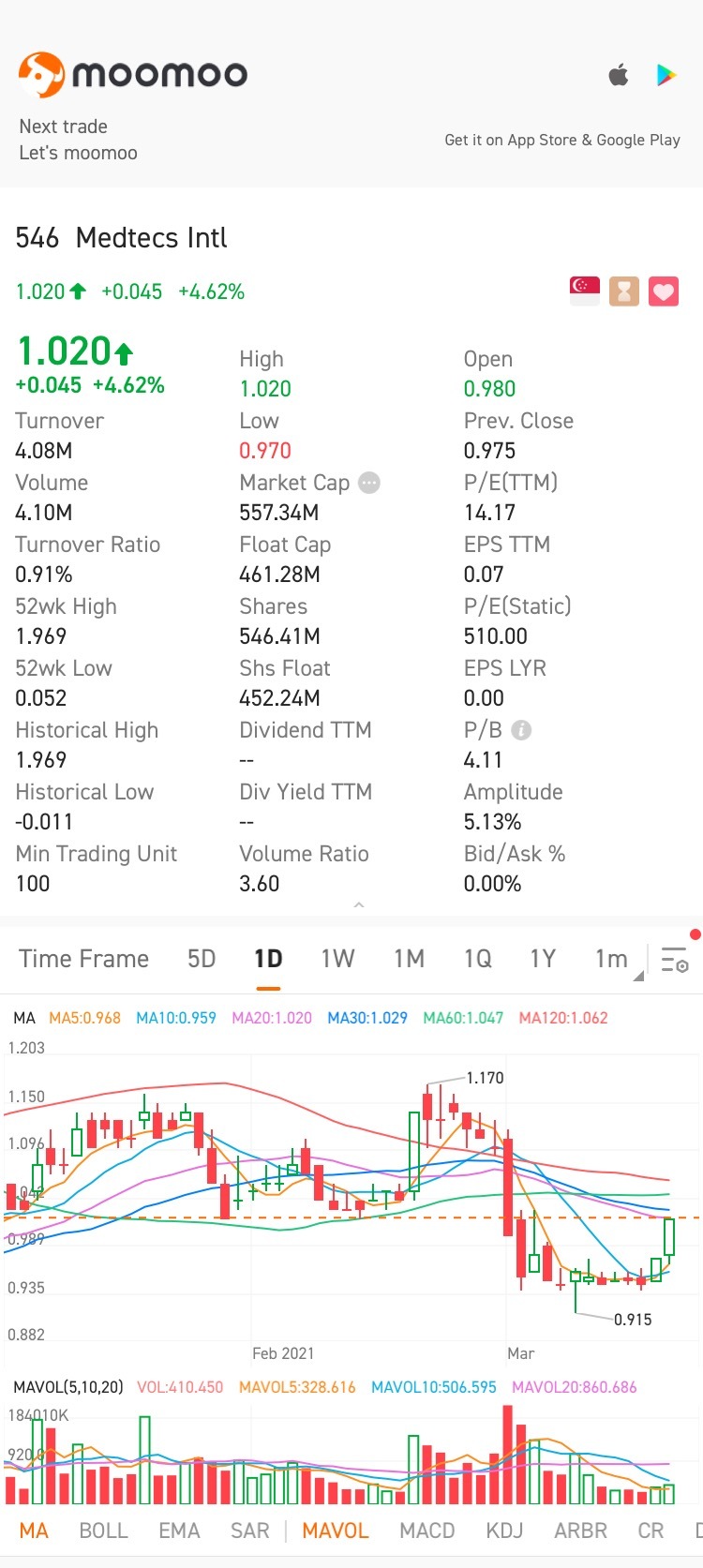 $Medtecs Intl (546.SG)$