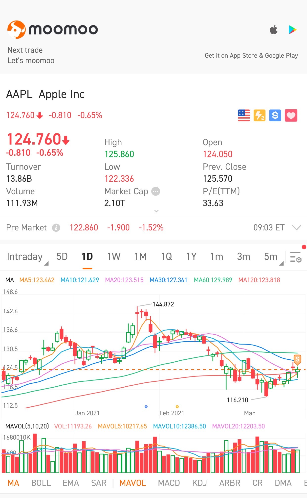 $蘋果 (AAPL.US)$