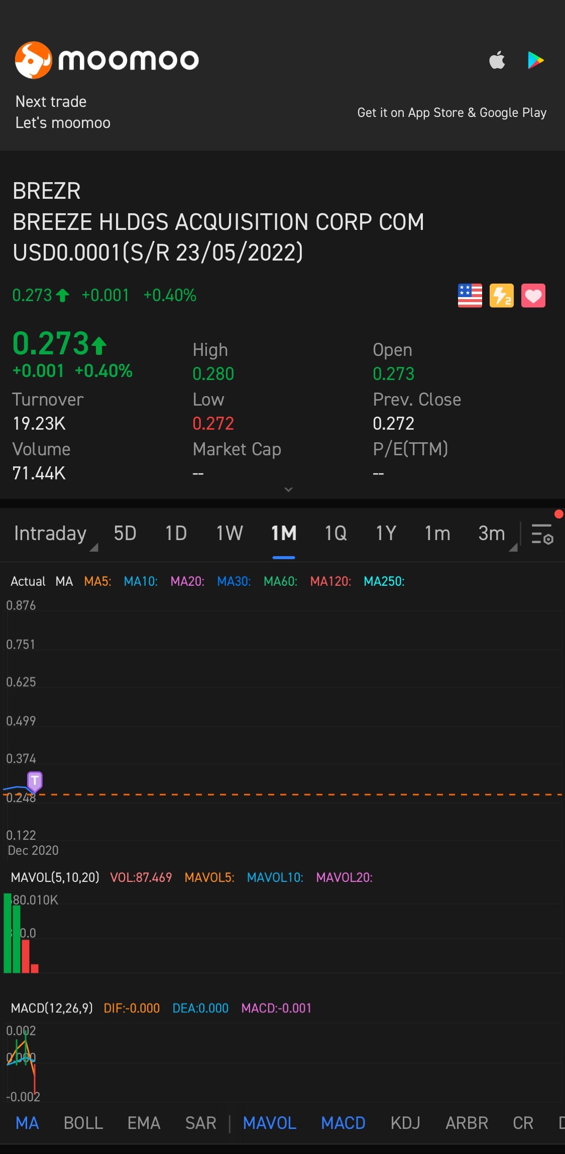 $BREEZE HLDGS ACQUISITION CORP COM USD0.0001(S/R 23/05/2022) (BREZR.US)$