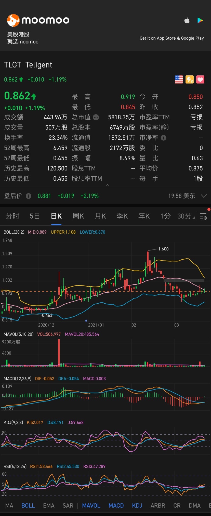 $Teligent (TLGT.US)$ 🚀🚀🚀