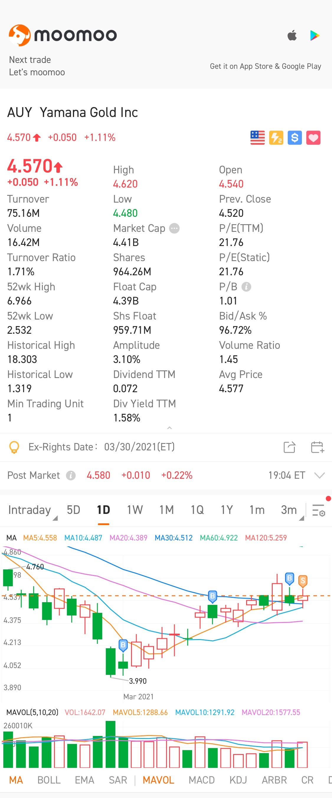 $Yamana Gold (AUY.US)$ 分享