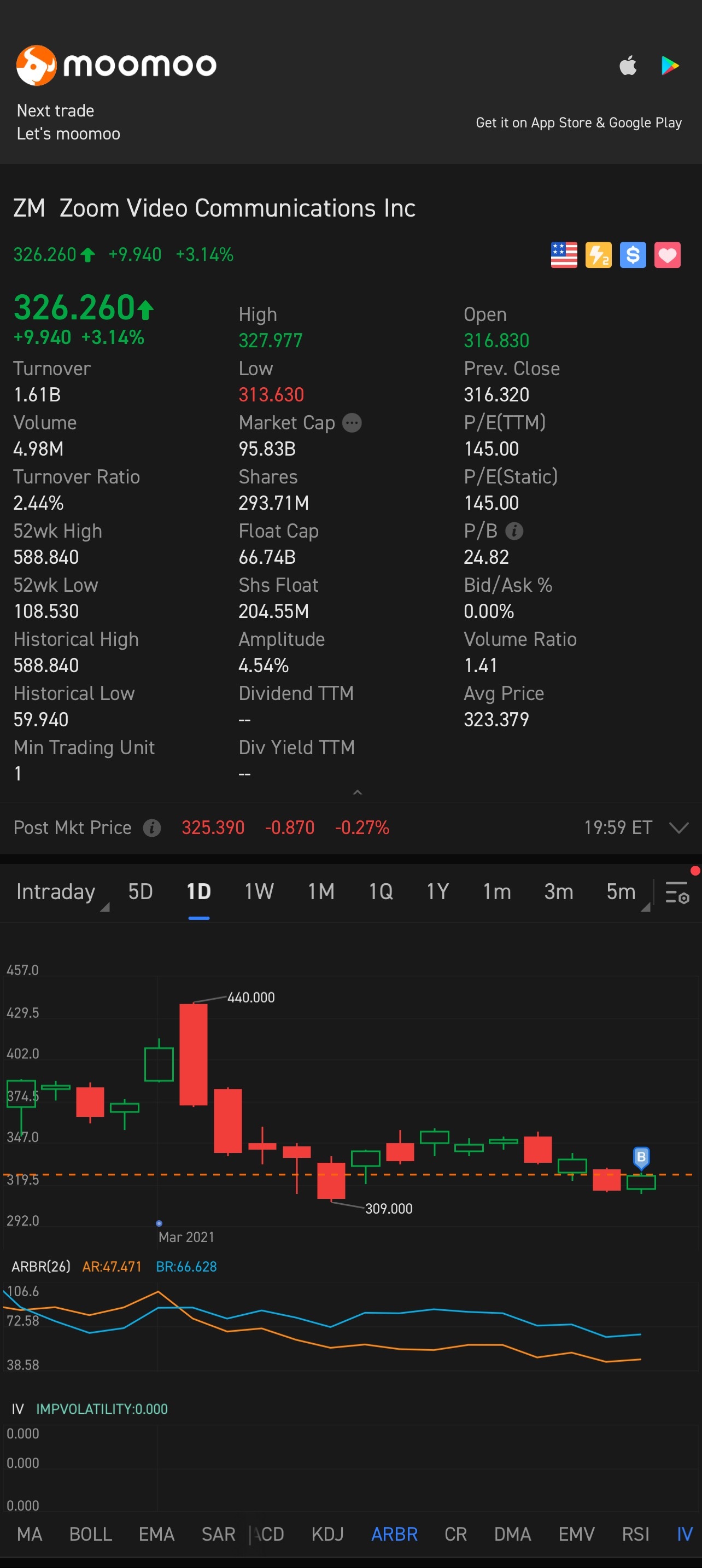 $Zoom視頻通訊 (ZM.US)$ 快去走吧讓我們縮放！