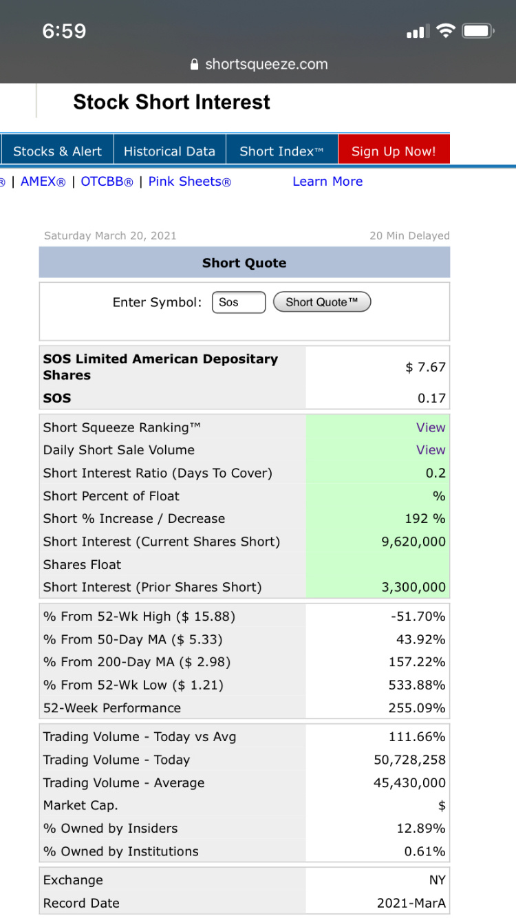 $SOS Ltd (SOS.US)$