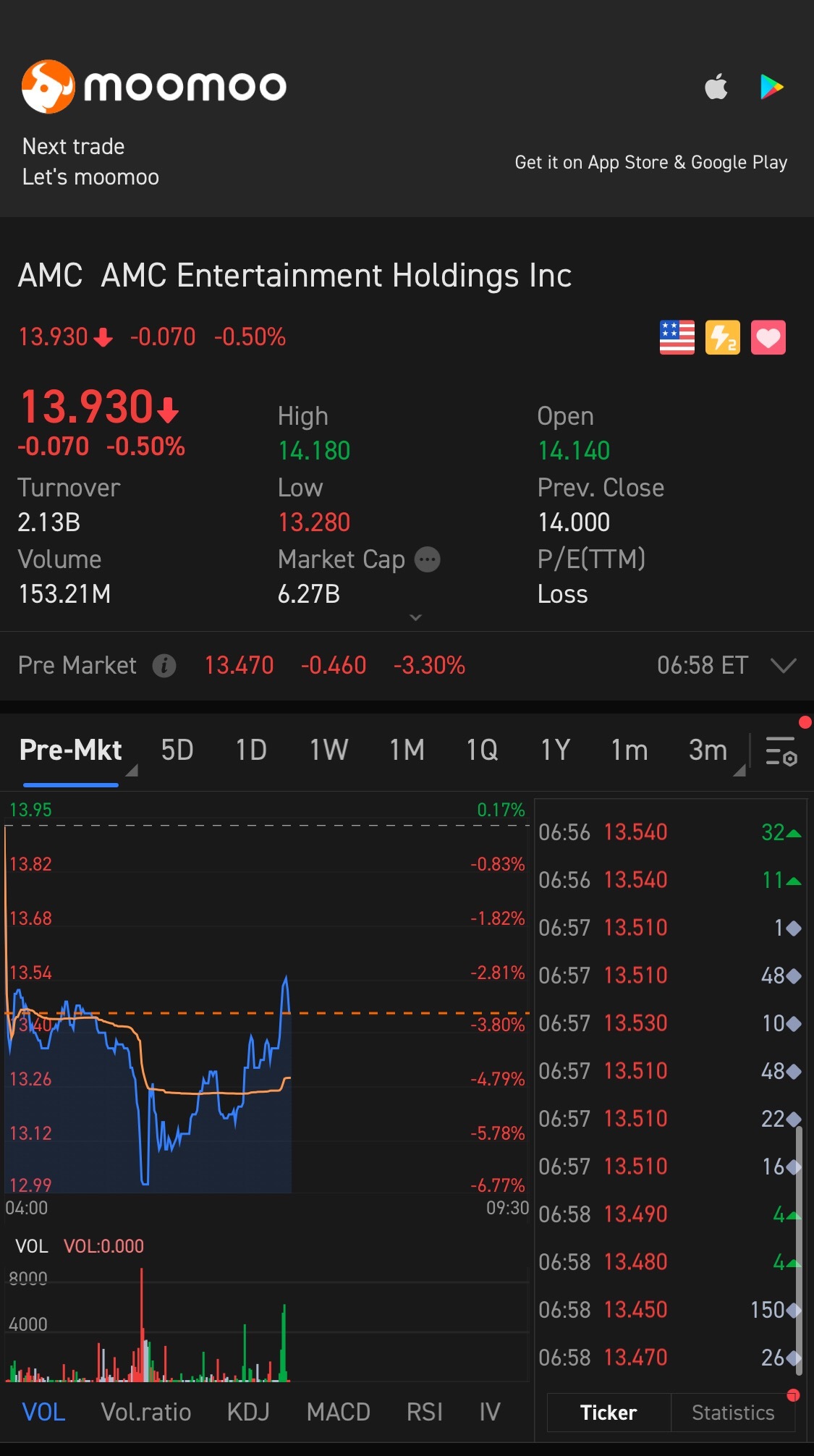 $AMC Entertainment (AMC.US)$