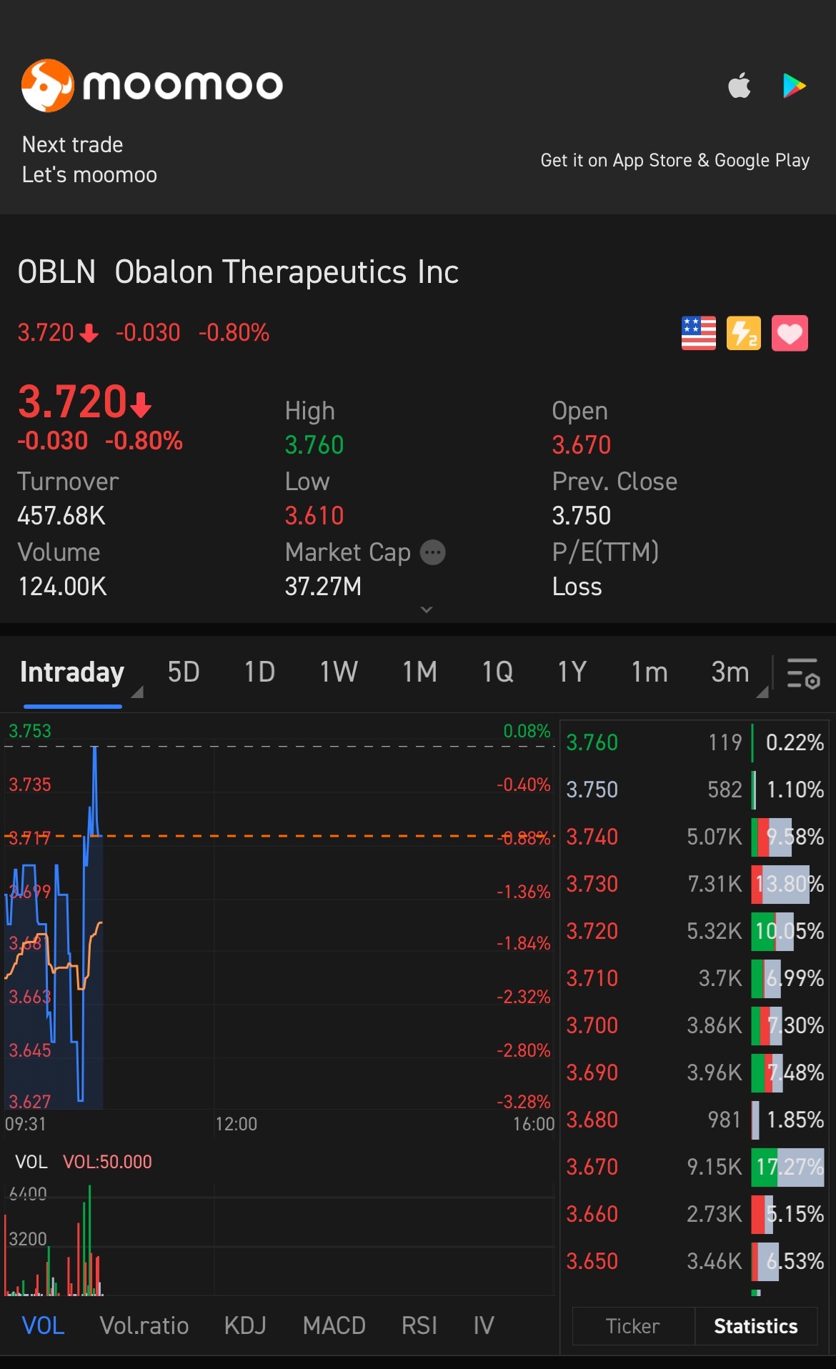 $Obalon Therapeutics (OBLN.US)$