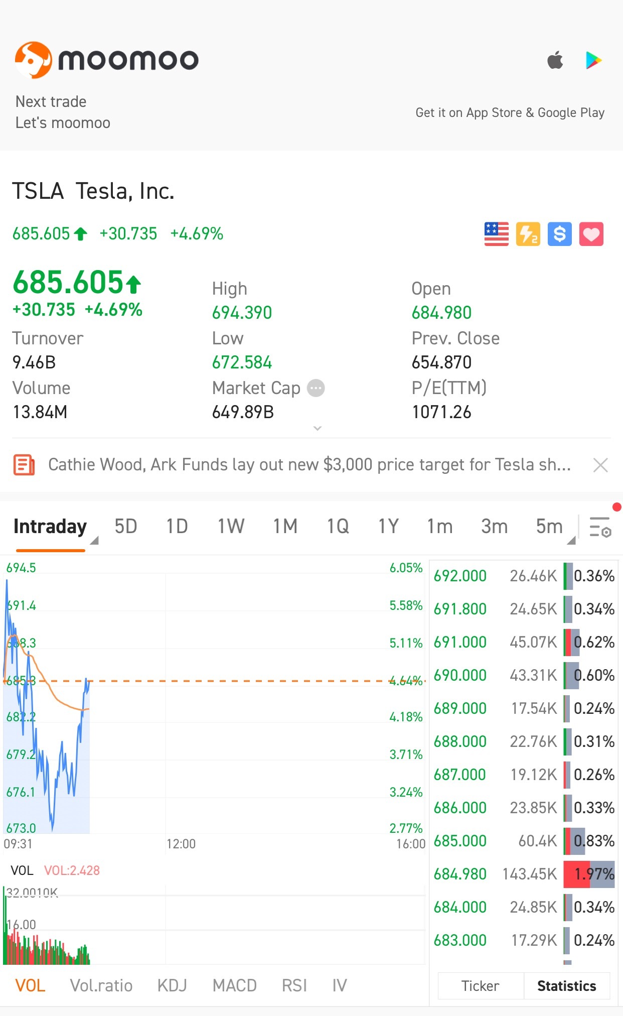 $テスラ (TSLA.US)$