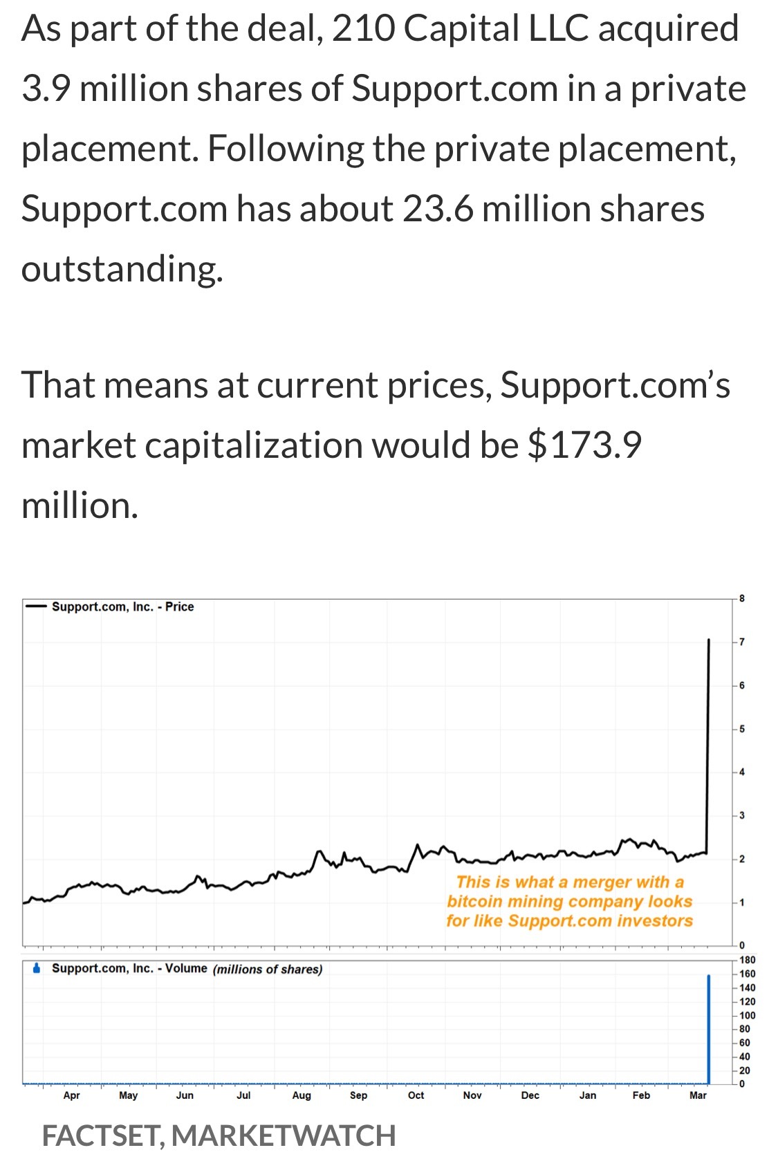 $undefined (SPRT.US)$  将来性を見てください !! 上向きのトレンドに乗った。最高は9+。中立して落ち着いて、パニックに陥らないでください。