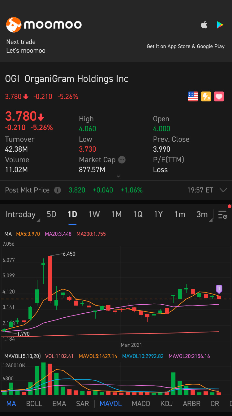 $OrganiGram (OGI.US)$ can buy?