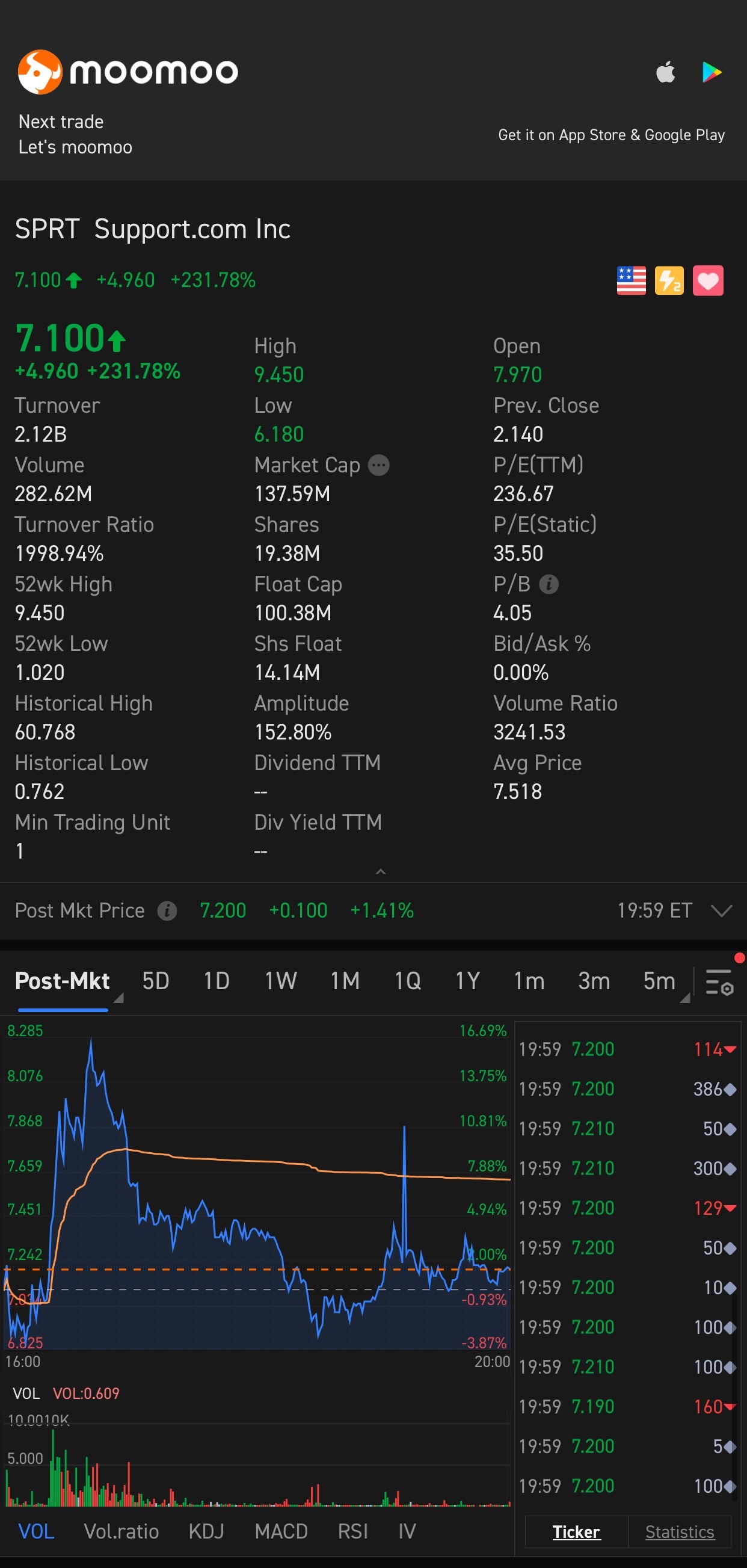 $undefined (SPRT.US)$再び上げる