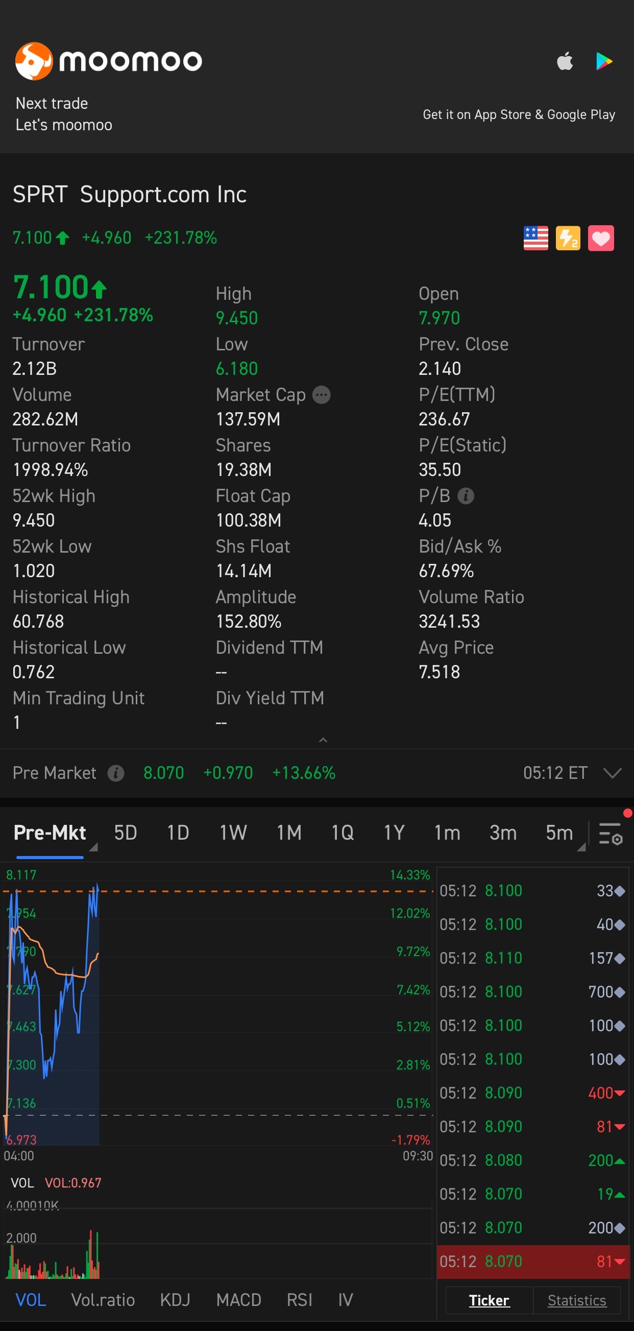 $undefined (SPRT.US)$高く飛び上がるようです