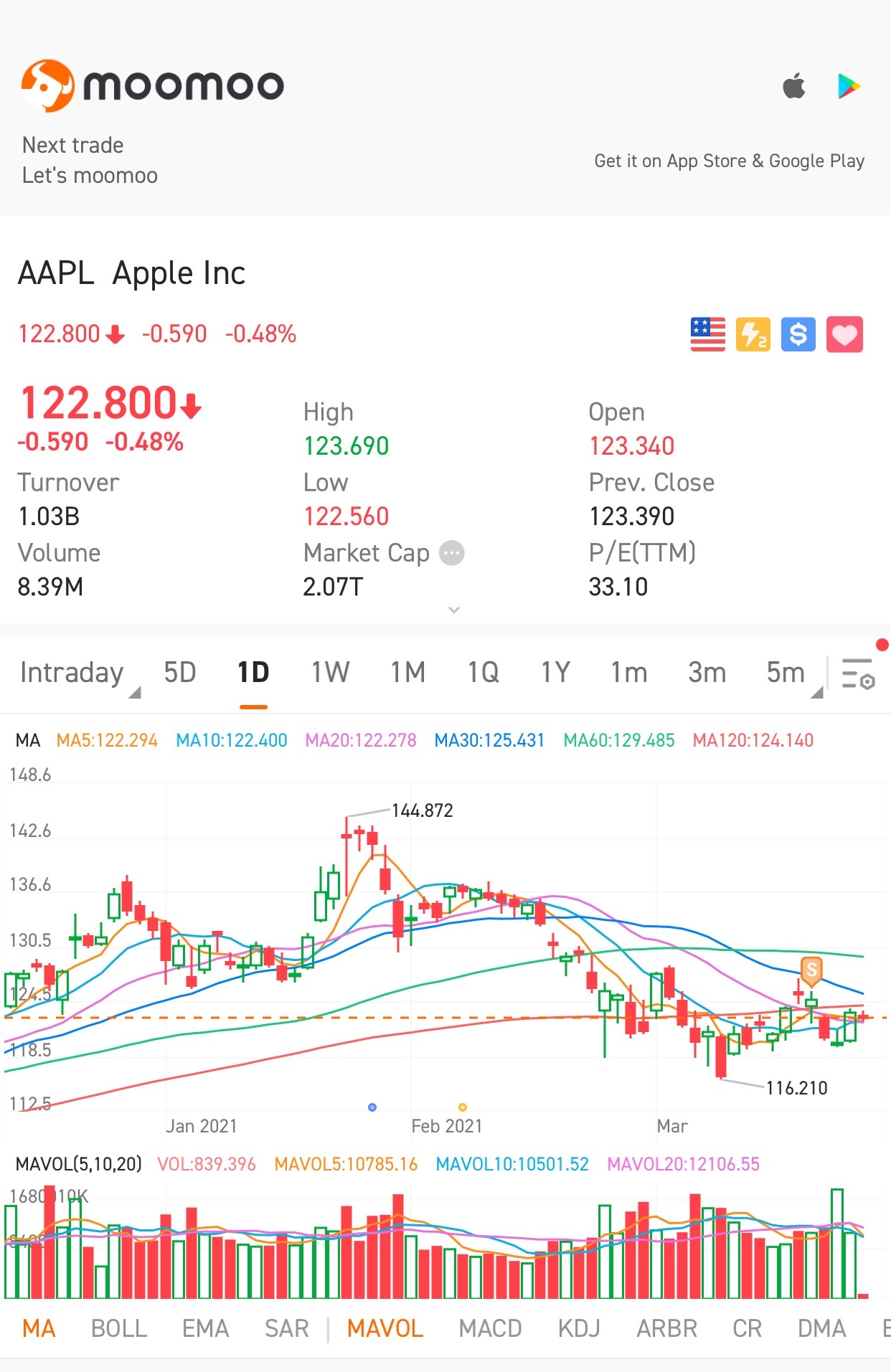 $蘋果 (AAPL.US)$