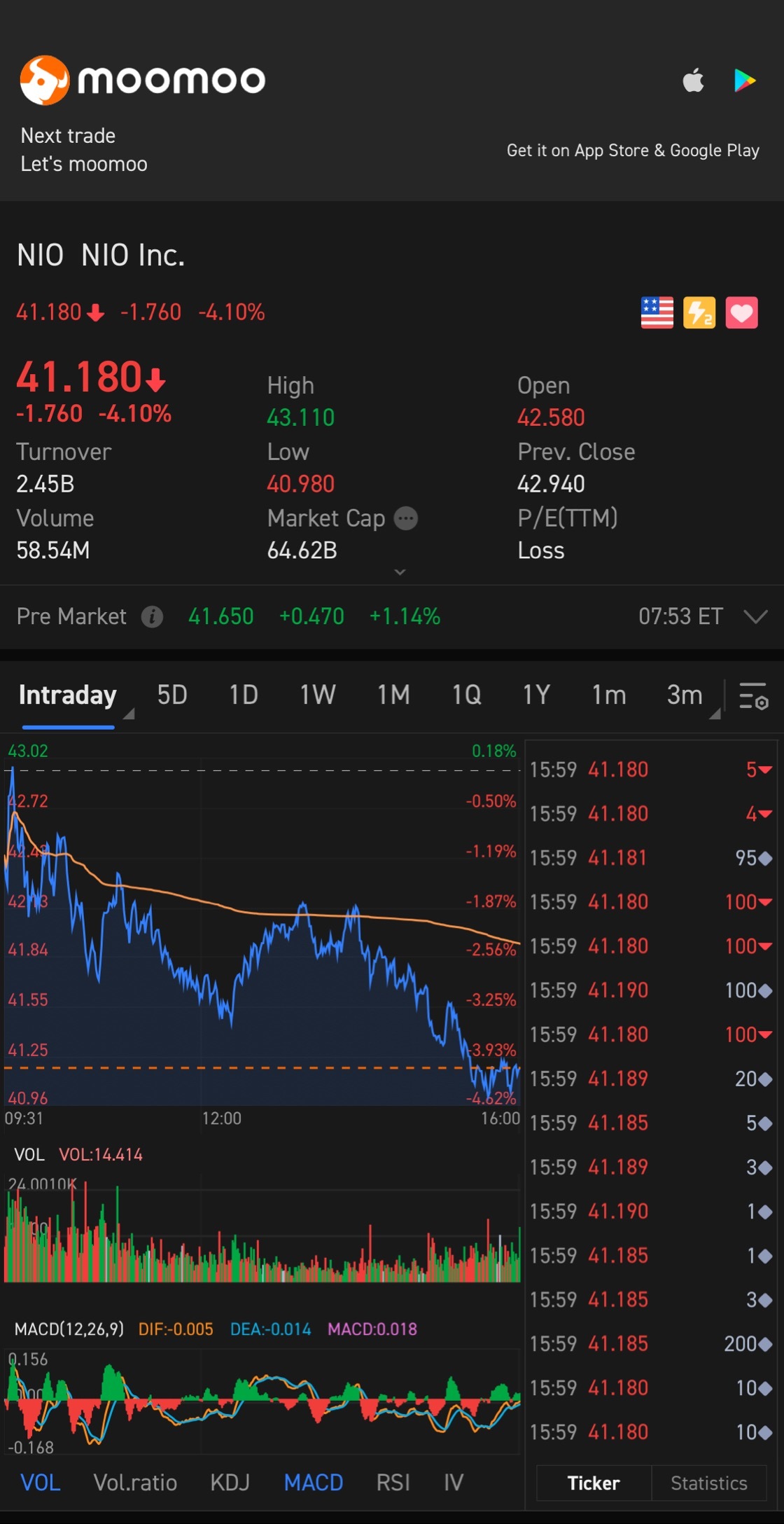 $NIO Inc (NIO.US)$ 🥺