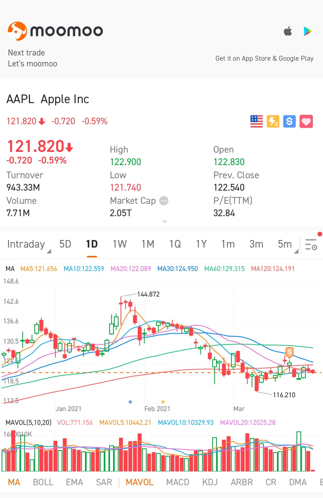 $苹果 (AAPL.US)$