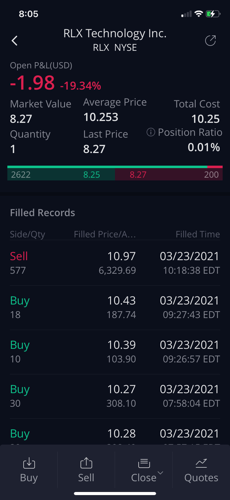 $RLXテクノロジー(霧芯科技) (RLX.US)$  大きな損失 😔🩸