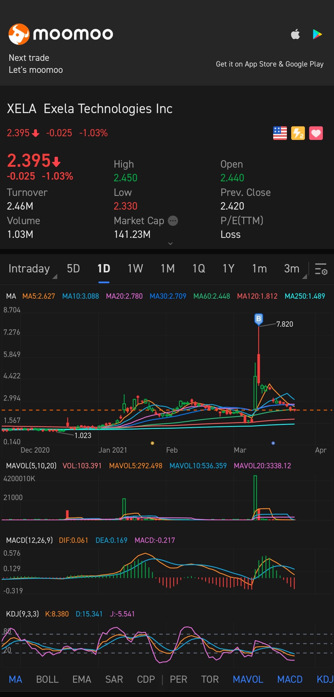 $Exela Technologies (XELA.US)$[士兵][士兵][士兵]