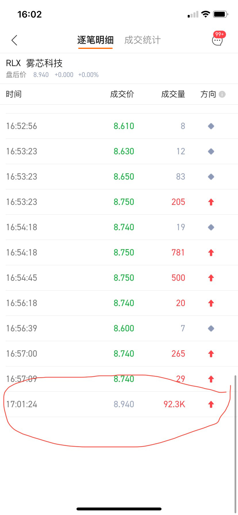 $霧芯科技 (RLX.US)$