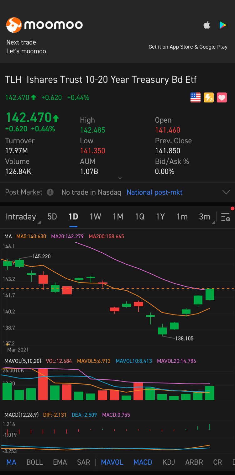 $iShares安硕10-20年国债ETF (TLH.US)$ 买入？