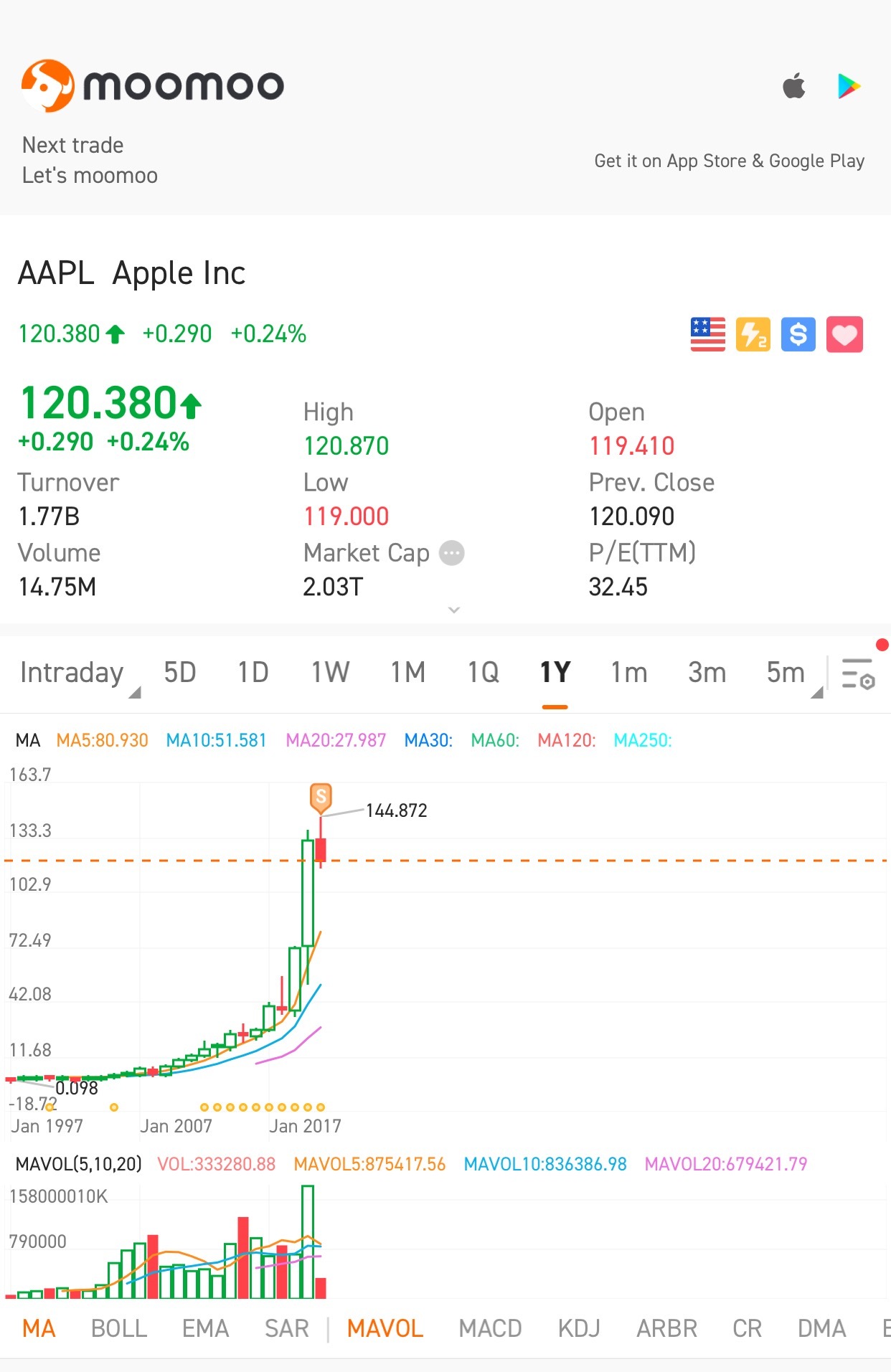 $苹果 (AAPL.US)$