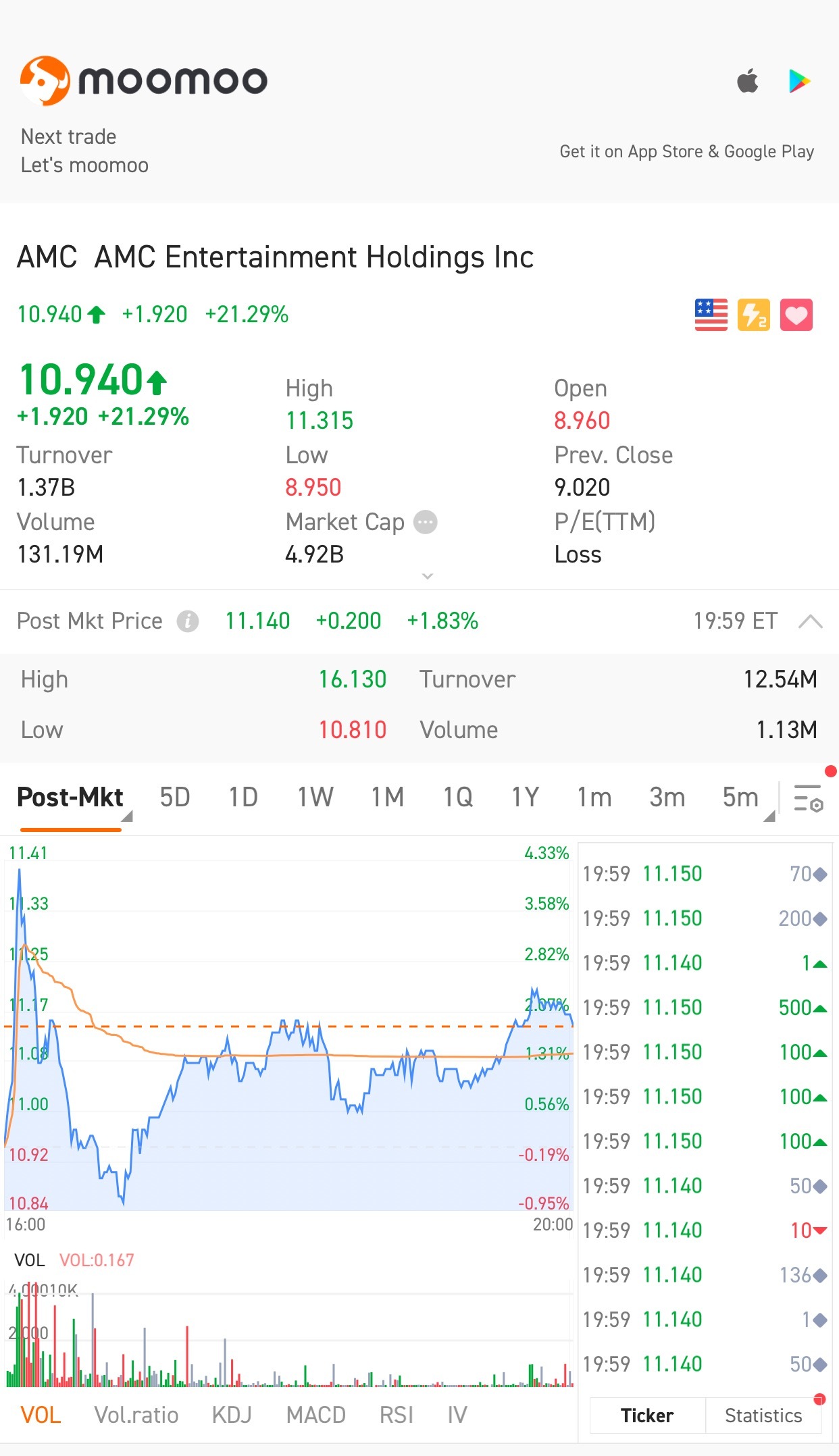 $AMCエンターテインメント HD A (AMC.US)$