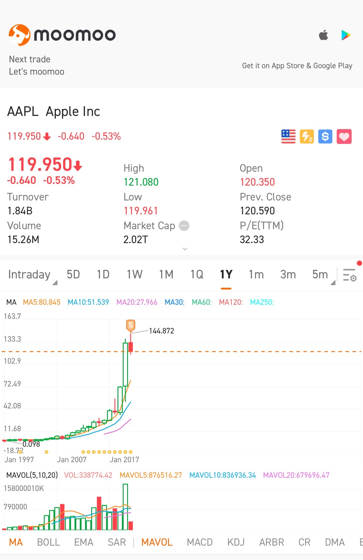 $蘋果 (AAPL.US)$