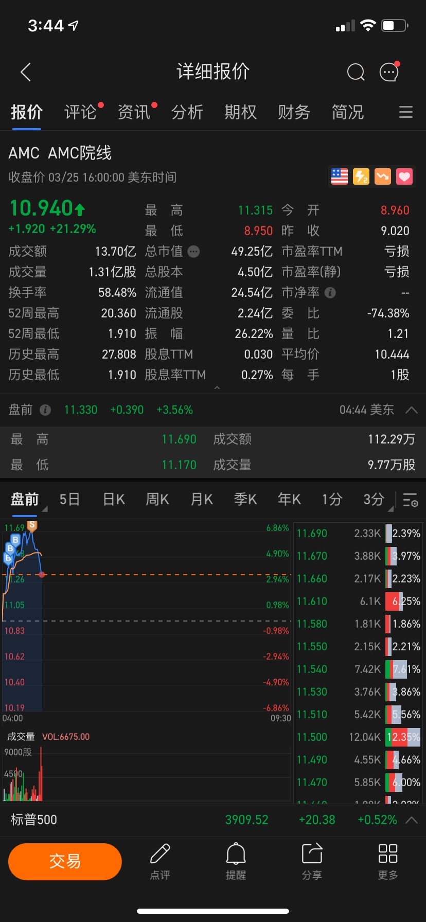 $AMC院线 (AMC.US)$