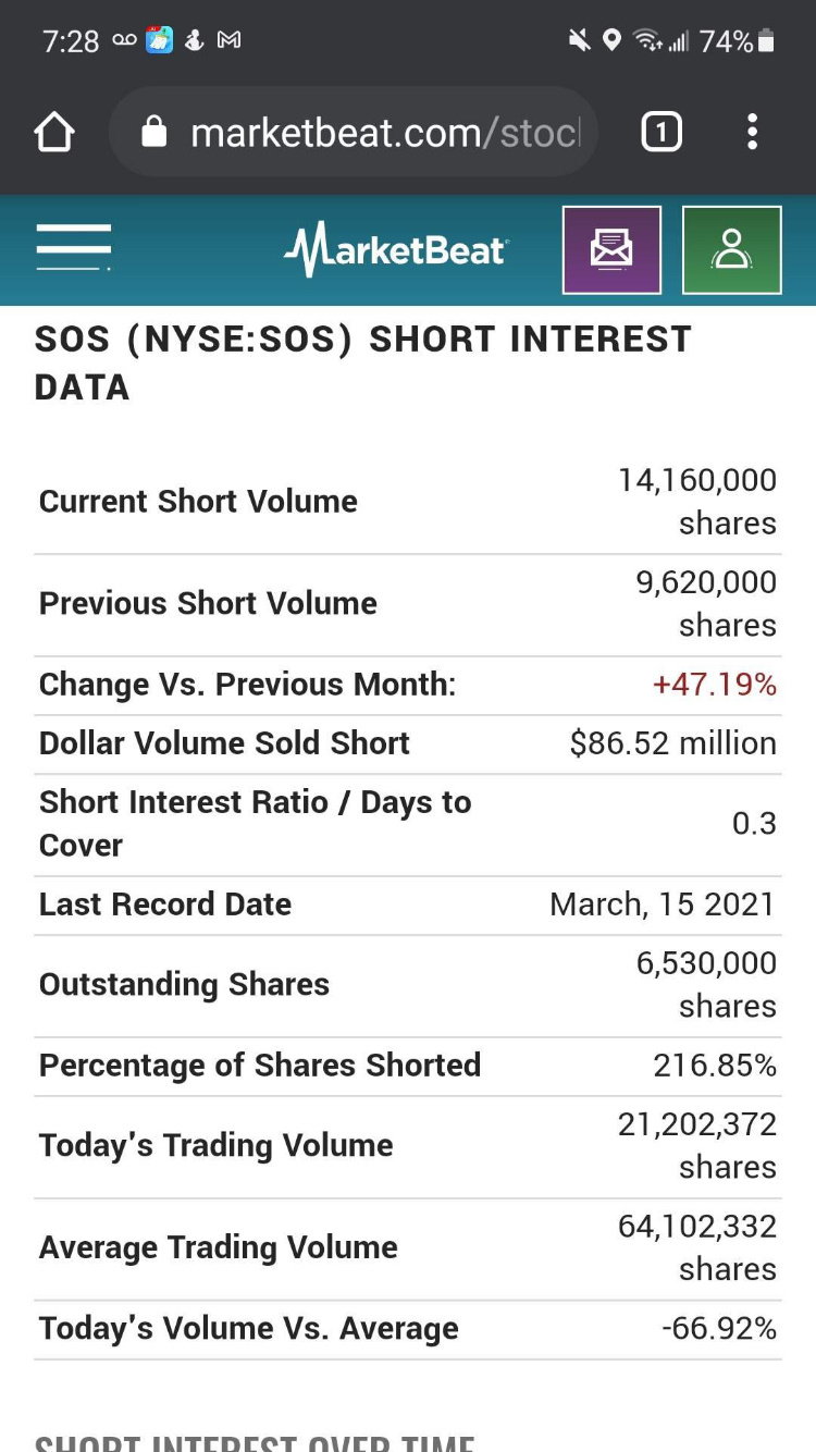 $SOS Ltd (SOS.US)$